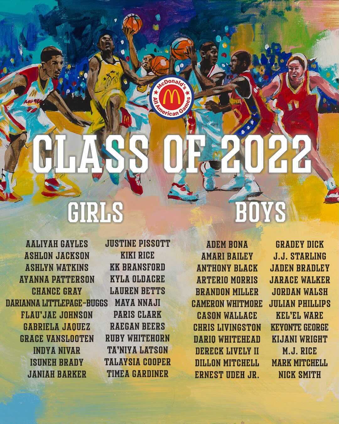 45th McDonald’s All American Games announces full roster The Next