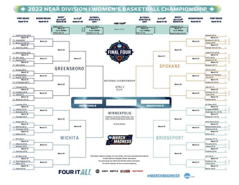 What You Need To Know About The 2022 Ncaa Tournament Bracket