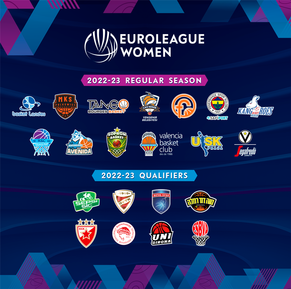 EuroLeague Women 2021-22 